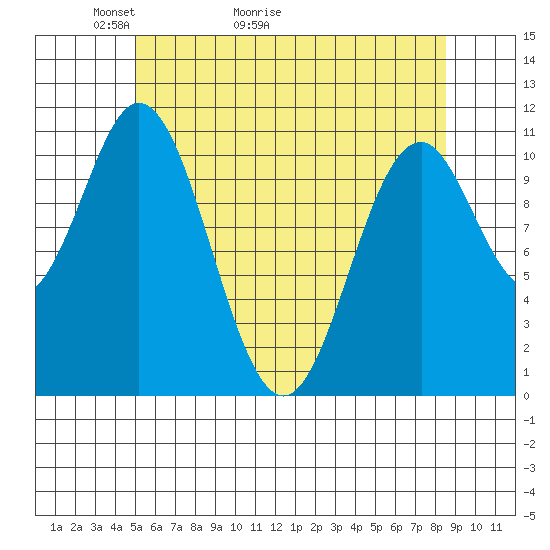 South Pass, Sukkwan Strait tide chart for Saturday, May 3, 2025