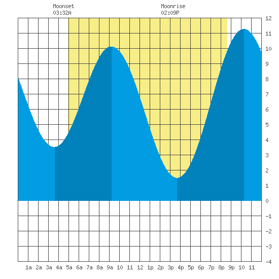South Pass, Sukkwan Strait tide chart for Tuesday, May 6, 2025