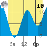 South Pass, Sukkwan Strait tide chart for Tuesday, June 10, 2025