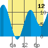 South Pass, Sukkwan Strait tide chart for Thursday, June 12, 2025
