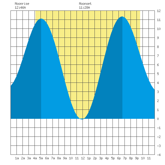 South Pass, Sukkwan Strait tide chart for Tuesday, June 17, 2025