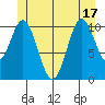 South Pass, Sukkwan Strait tide chart for Tuesday, June 17, 2025