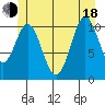 South Pass, Sukkwan Strait tide chart for Wednesday, June 18, 2025