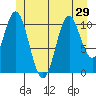 South Pass, Sukkwan Strait tide chart for Sunday, June 29, 2025