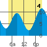 South Pass, Sukkwan Strait tide chart for Wednesday, June 4, 2025