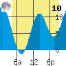 South Pass, Sukkwan Strait tide chart for Thursday, July 10, 2025