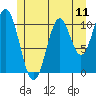 South Pass, Sukkwan Strait tide chart for Friday, July 11, 2025