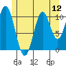 South Pass, Sukkwan Strait tide chart for Saturday, July 12, 2025