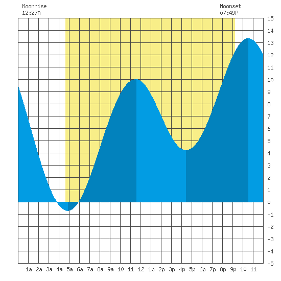 South Pass, Sukkwan Strait tide chart for Monday, July 21, 2025