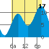 South Pass, Sukkwan Strait tide chart for Sunday, August 17, 2025