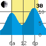 South Pass, Sukkwan Strait tide chart for Saturday, August 30, 2025