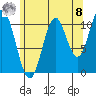 South Pass, Sukkwan Strait tide chart for Friday, August 8, 2025