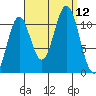 South Pass, Sukkwan Strait tide chart for Friday, September 12, 2025