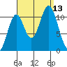 South Pass, Sukkwan Strait tide chart for Saturday, September 13, 2025