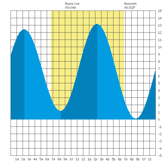 South Pass, Sukkwan Strait tide chart for Tuesday, September 23, 2025