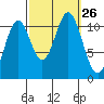 South Pass, Sukkwan Strait tide chart for Friday, September 26, 2025