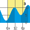 South Pass, Sukkwan Strait tide chart for Wednesday, September 3, 2025