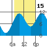 South Pass, Sukkwan Strait tide chart for Wednesday, October 15, 2025