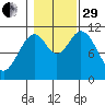 South Pass, Sukkwan Strait tide chart for Wednesday, October 29, 2025
