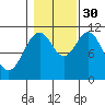 South Pass, Sukkwan Strait tide chart for Thursday, October 30, 2025