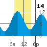 South Pass, Sukkwan Strait tide chart for Friday, November 14, 2025