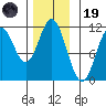 South Pass, Sukkwan Strait tide chart for Wednesday, November 19, 2025