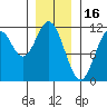 South Pass, Sukkwan Strait tide chart for Friday, January 16, 2026