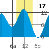 South Pass, Sukkwan Strait tide chart for Saturday, January 17, 2026