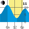 South Pass, Sukkwan Strait tide chart for Wednesday, March 11, 2026