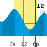 South Pass, Sukkwan Strait tide chart for Thursday, March 12, 2026