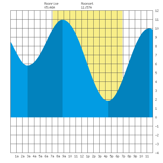 South Pass, Sukkwan Strait tide chart for Friday, March 13, 2026