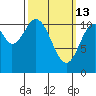 South Pass, Sukkwan Strait tide chart for Friday, March 13, 2026