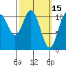 South Pass, Sukkwan Strait tide chart for Sunday, March 15, 2026