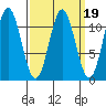 South Pass, Sukkwan Strait tide chart for Thursday, March 19, 2026