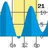South Pass, Sukkwan Strait tide chart for Saturday, March 21, 2026