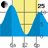 South Pass, Sukkwan Strait tide chart for Wednesday, March 25, 2026