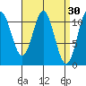 South Pass, Sukkwan Strait tide chart for Monday, March 30, 2026