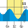 South Pass, Sukkwan Strait tide chart for Saturday, April 11, 2026