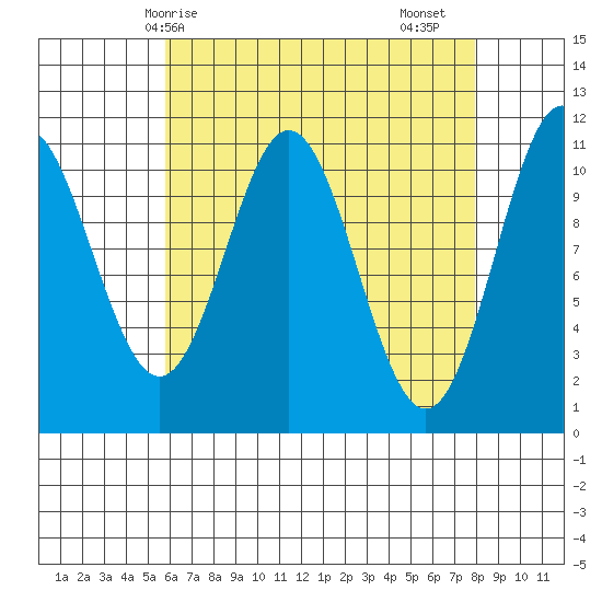 South Pass, Sukkwan Strait tide chart for Tuesday, April 14, 2026