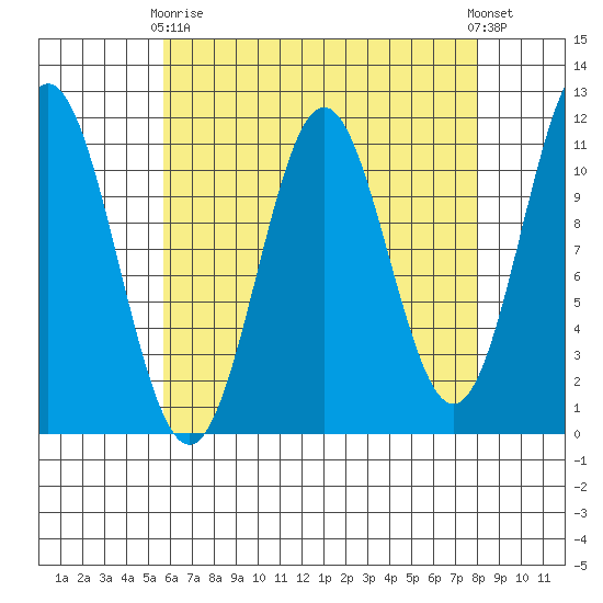South Pass, Sukkwan Strait tide chart for Thursday, April 16, 2026