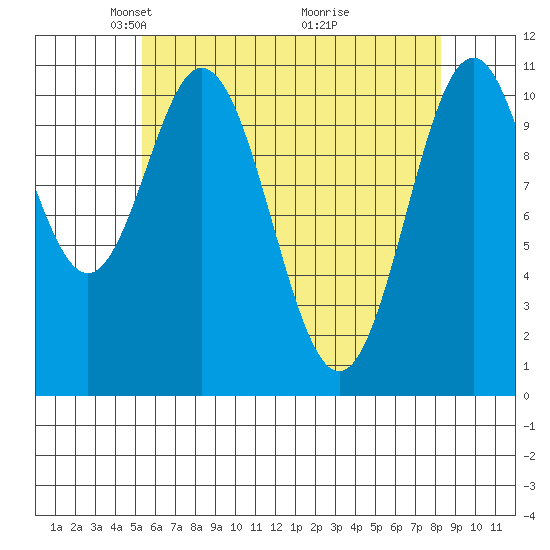 South Pass, Sukkwan Strait tide chart for Saturday, April 25, 2026