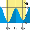 South Pass, Sukkwan Strait tide chart for Wednesday, April 29, 2026