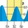 South Pass, Sukkwan Strait tide chart for Thursday, April 2, 2026