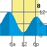 South Pass, Sukkwan Strait tide chart for Wednesday, April 8, 2026