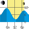South Pass, Sukkwan Strait tide chart for Thursday, April 9, 2026
