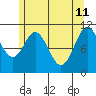 South Pass, Sukkwan Strait tide chart for Monday, May 11, 2026