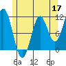 South Pass, Sukkwan Strait tide chart for Sunday, May 17, 2026