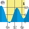 South Pass, Sukkwan Strait tide chart for Friday, May 1, 2026