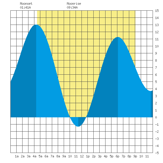 South Pass, Sukkwan Strait tide chart for Thursday, May 21, 2026