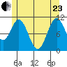 South Pass, Sukkwan Strait tide chart for Saturday, May 23, 2026